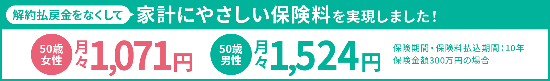 解約払戻金をなくして家計に優しい保険料を実現しました！プラン詳細はこちら 50歳女性月々1,071円50歳男性月々1,524円保険期間・保険料払戻期間：10年保険金額300万円の場合